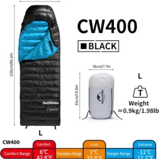 Test Naturehike CW400 : un sac de couchage duvet léger qui fait le job pour la 3-saisons