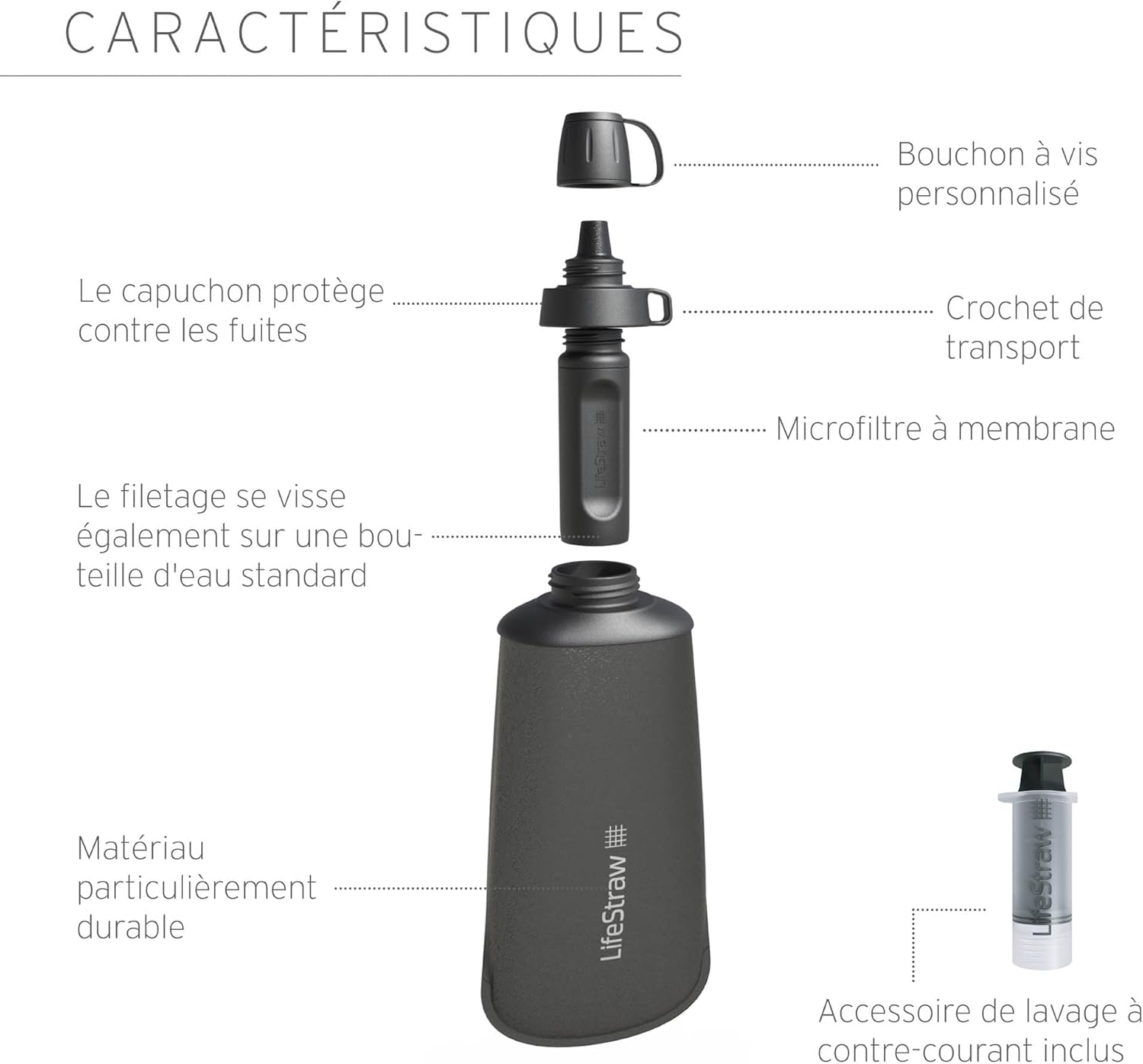 Peak Series - Gourde Compressible avec Système de Filtration d'Eau 650 ml – pour du Trail Running, de la Randonnée, des Voyages, du Vélo, de la Pêche ; sans Bpa; Dark Mountain Gray (Gris) Dark Mountain Gray 650 ml