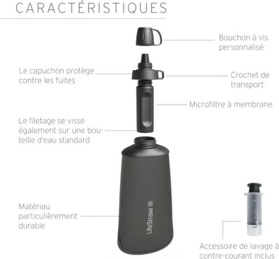 Peak Series - Gourde Compressible avec Système de Filtration d'Eau 650 ml – pour du Trail Running, de la Randonnée, des Voyages, du Vélo, de la Pêche ; sans Bpa; Dark Mountain Gray (Gris) Dark Mountain Gray 650 ml