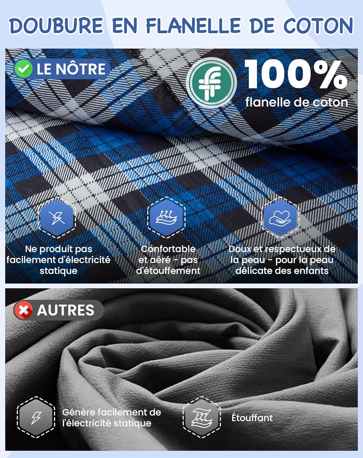 Sac De Couchage Enfant,Flanelle Coton,170 * 70cm,7℃ à -13 ℃, 3-4 Saisons, Fille Ou Garçon,Hiver Compact Couverture pour Camping Voyage Tentes Randonnée Extérieur Intérieur Bleu-Zip G